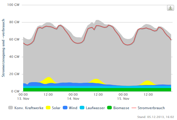 electricity-composition