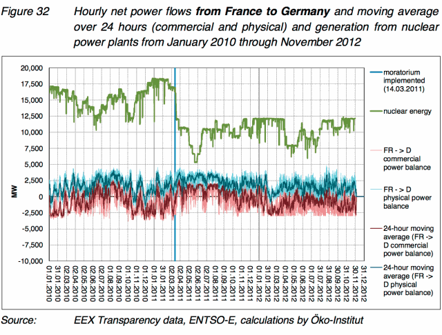 Power trading with France