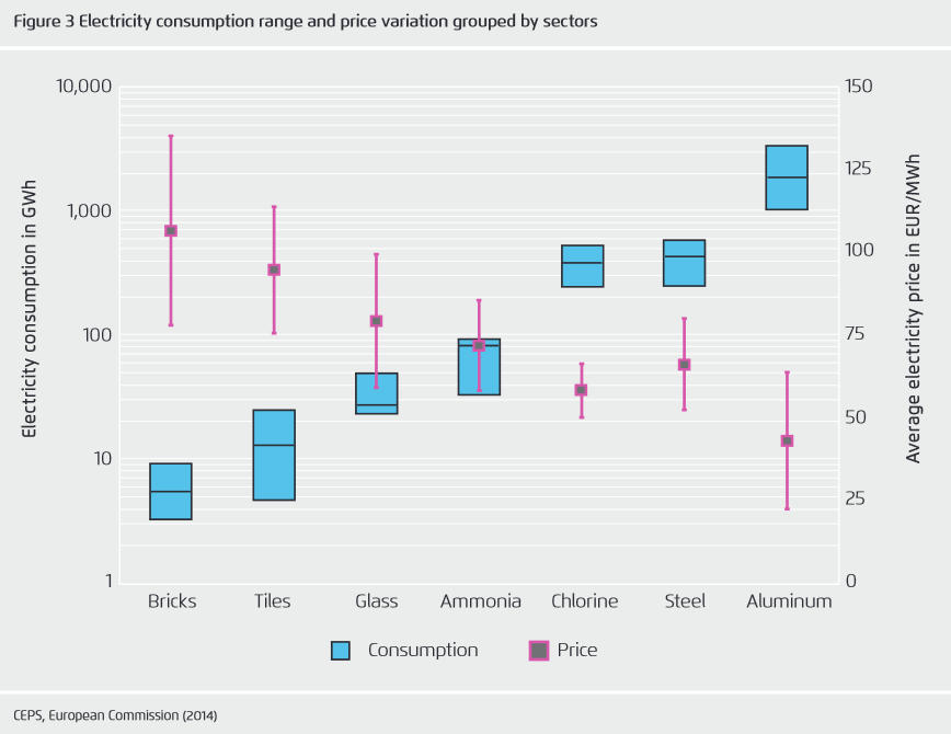 Sectoral Price Effect