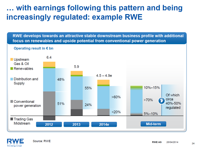 RWE earnings