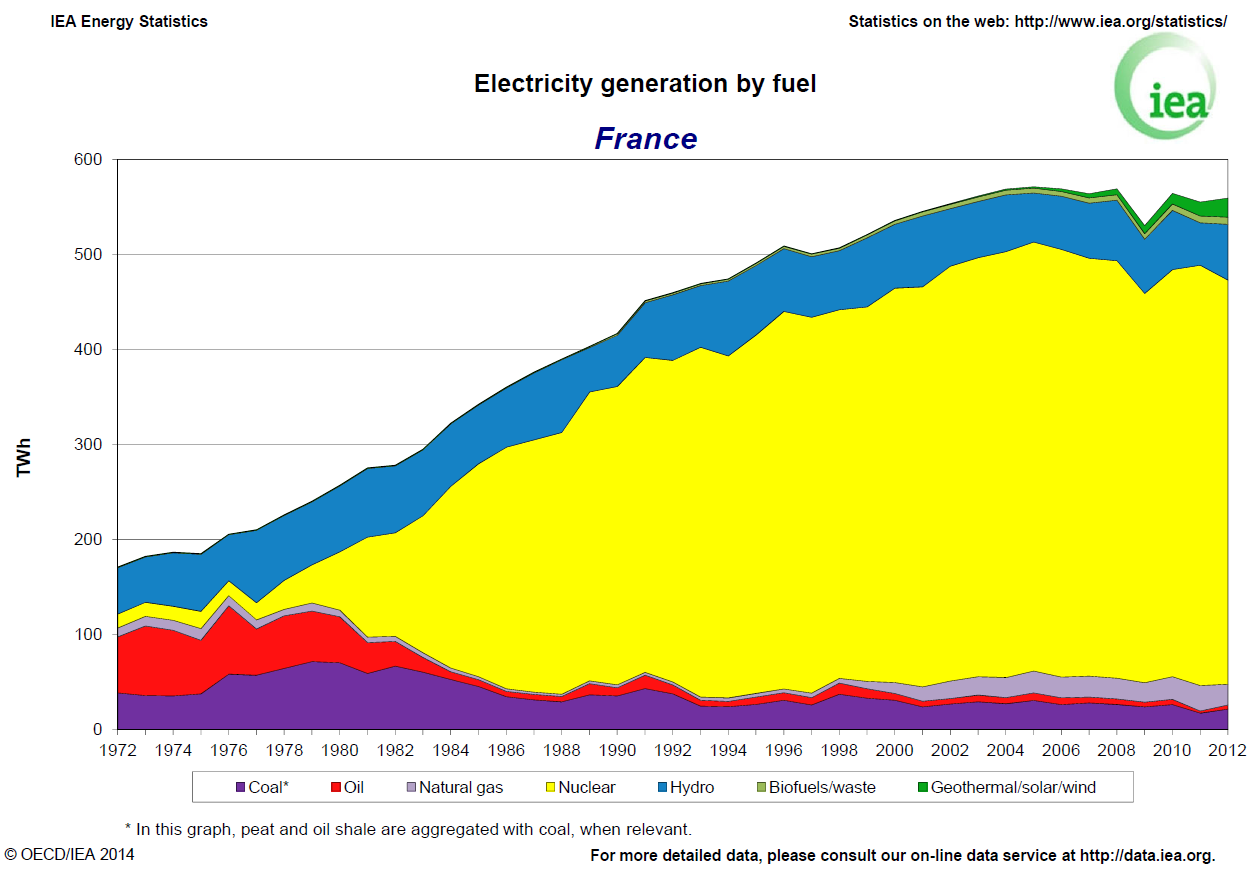 The French energy transition and the Energiewende - a ...