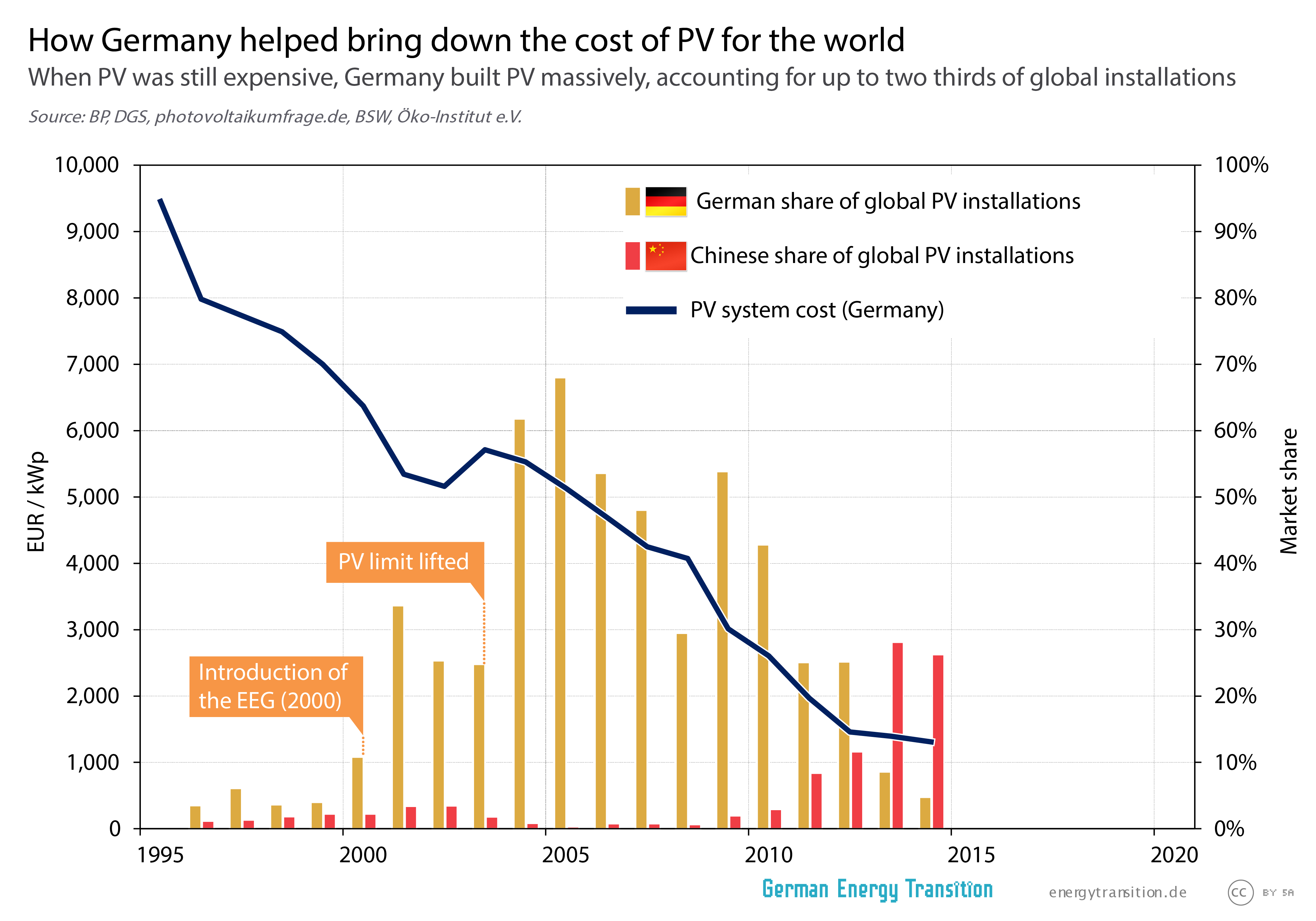 2016-01-PV-GerMarketshare-01