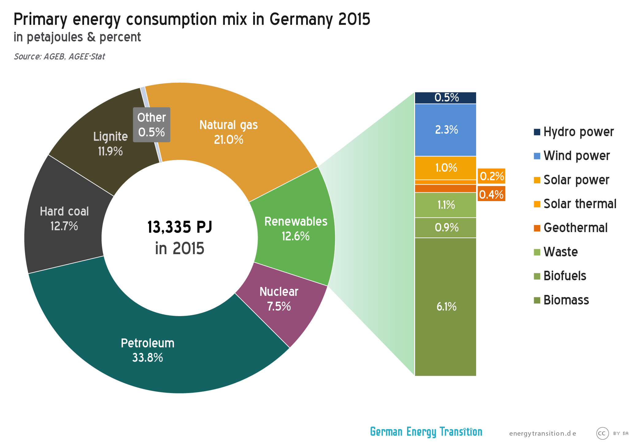 2016-01-PrimaryEnergyConsumption