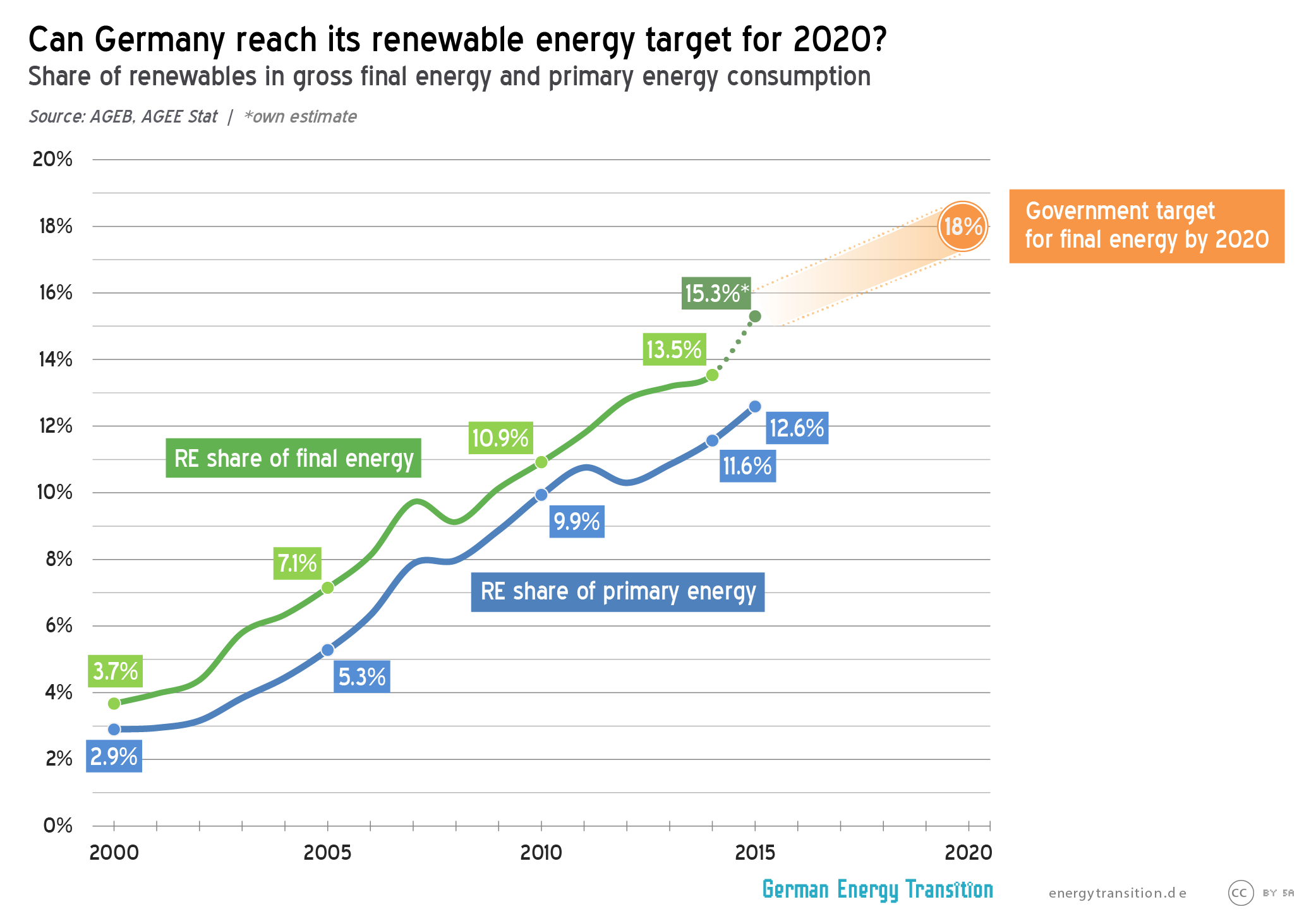 2016-01-REShare-FinalEnergy2-01