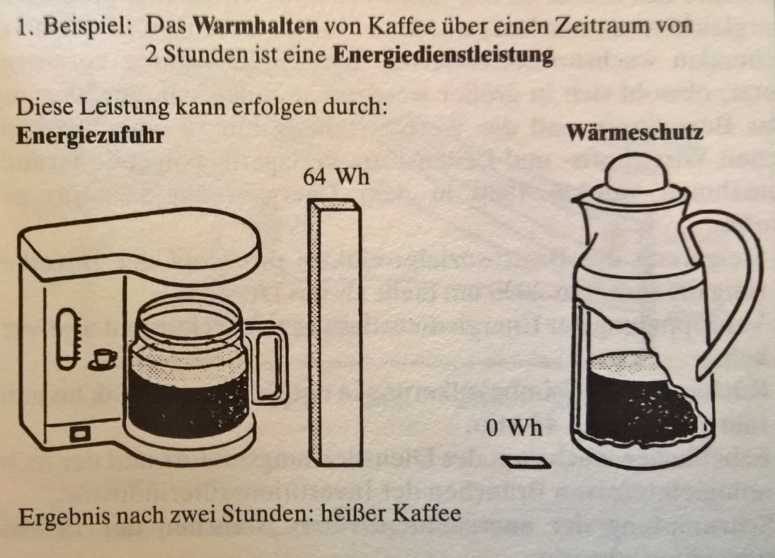 An old description on how to keep coffee warm. 
