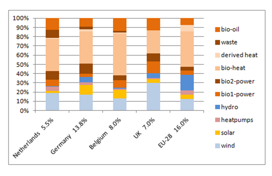 Comparison-statistics