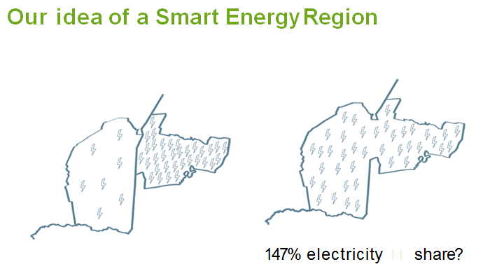 Idea of Smart Energy Region