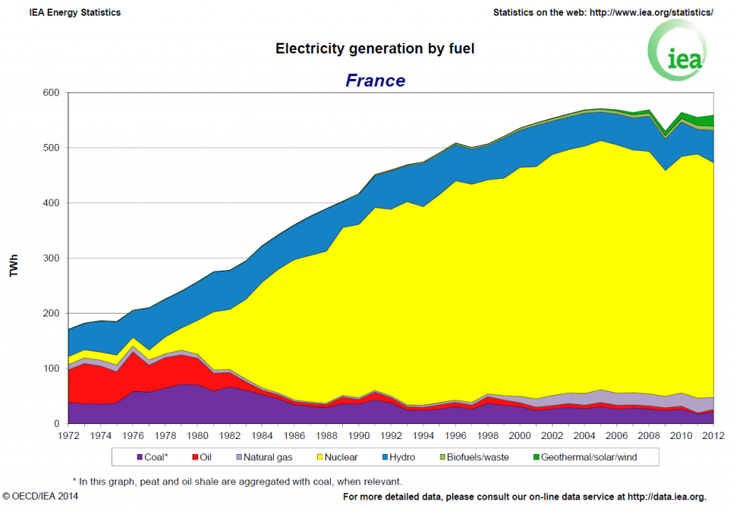 The French energy transition and the Energiewende – a comparison ...