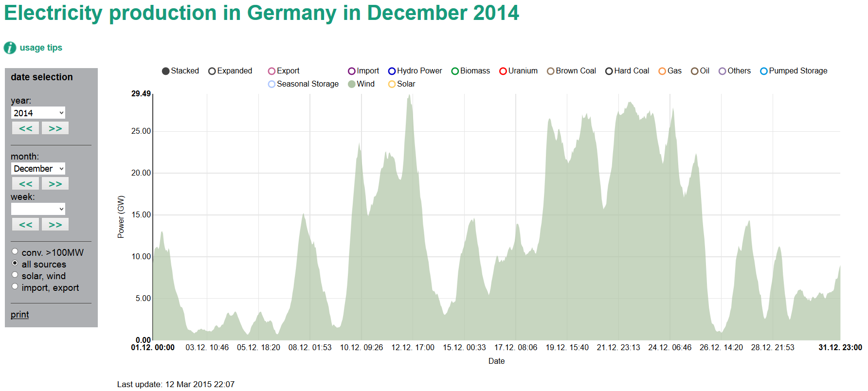2015 Germany’s record wind year