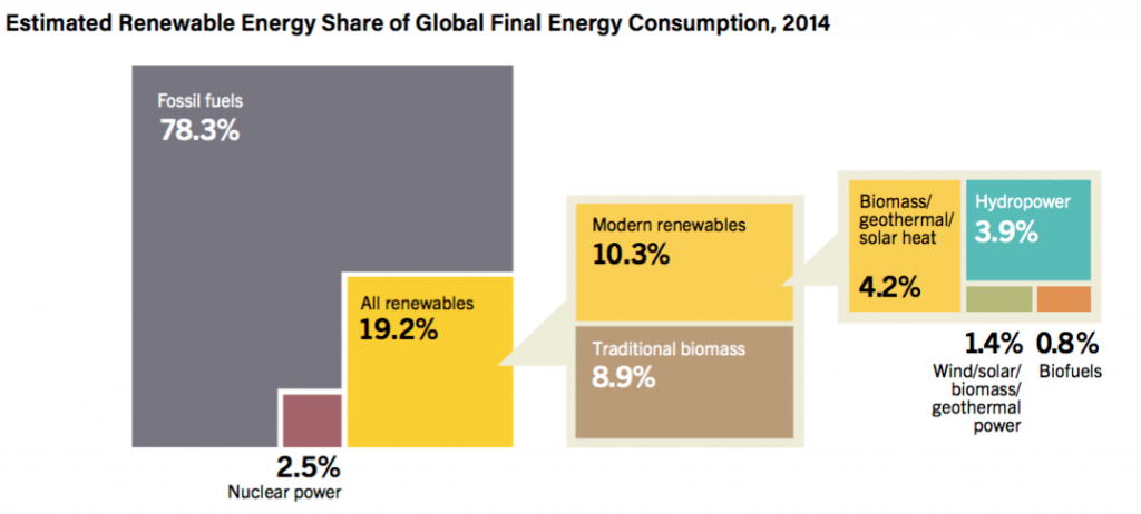 On Biofuels, Part 1: Dispelling myths about biopower | EnergyTransition.org