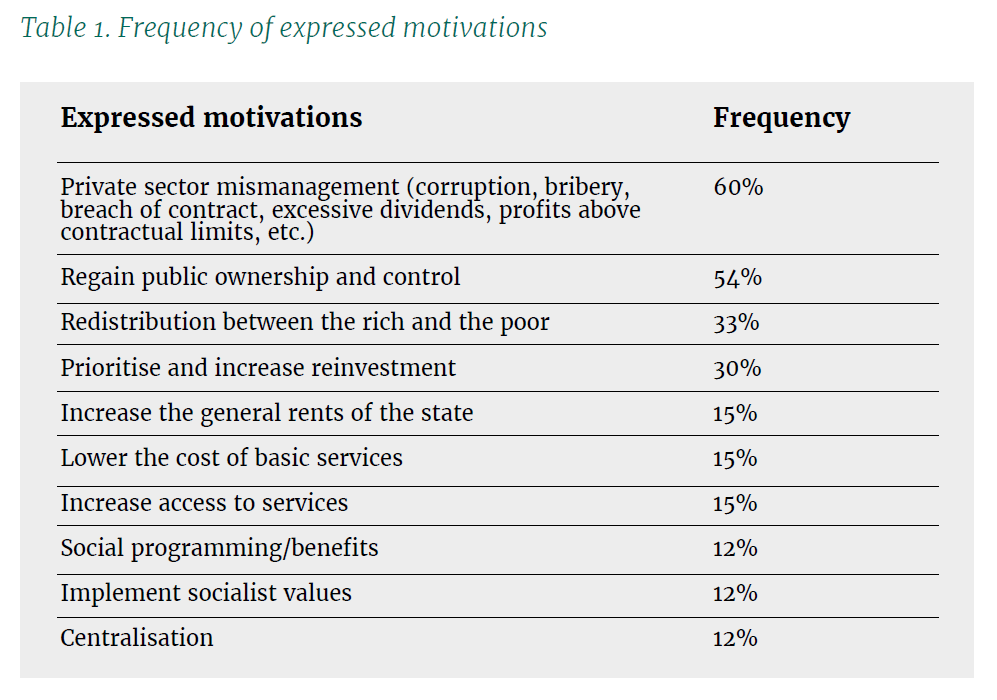 examples of public sector