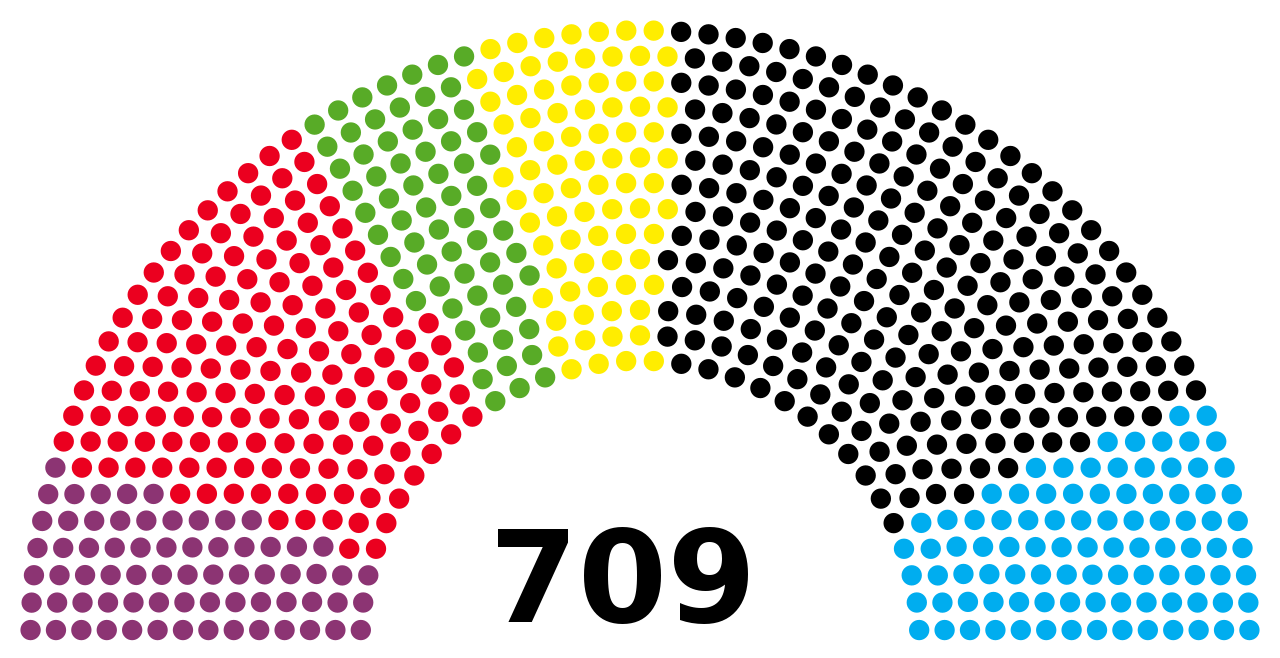 Composition of German Bundestag after 2017 election: The Left: 69 seats SPD: 153 seats The Greens: 67 seats FDP: 80 seats CDU/CSU: 246 seats AfD: 94 seats