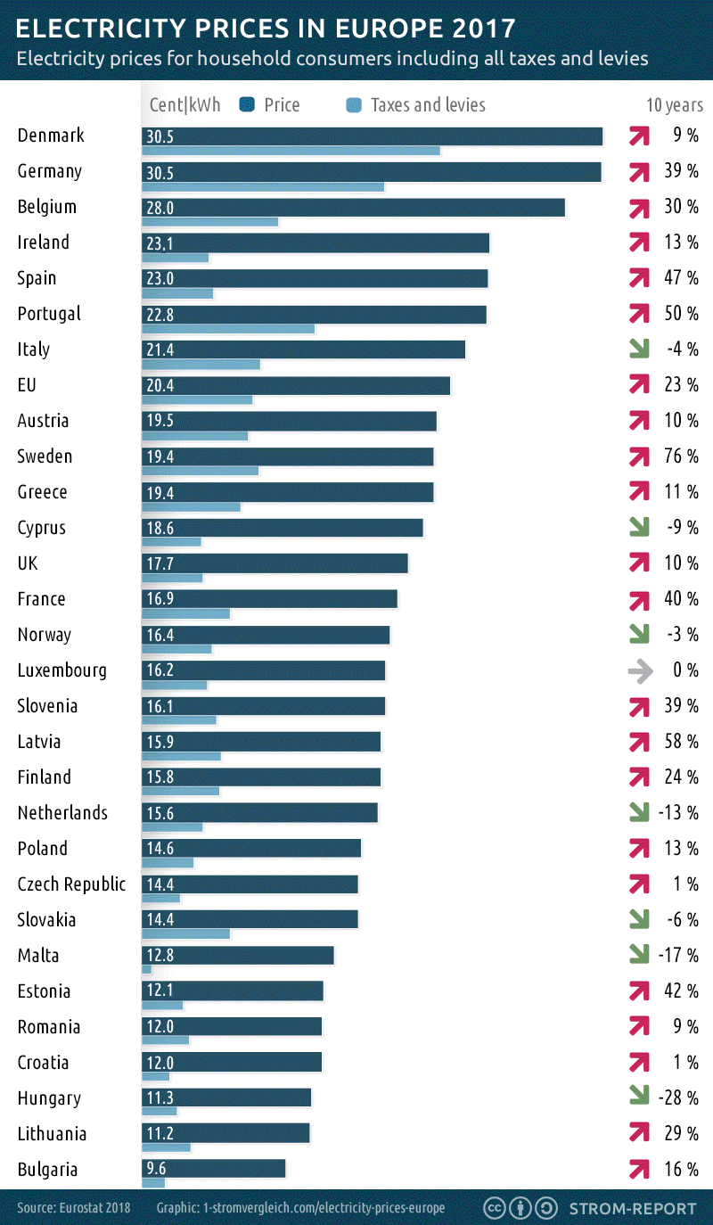 Unique Average Energy Usage For 1 Bedroom Apartment with Best Design