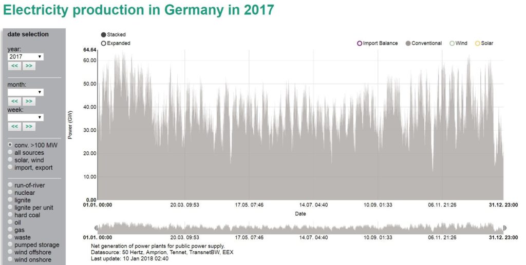Can nuclear and renewables coexist? | EnergyTransition.org