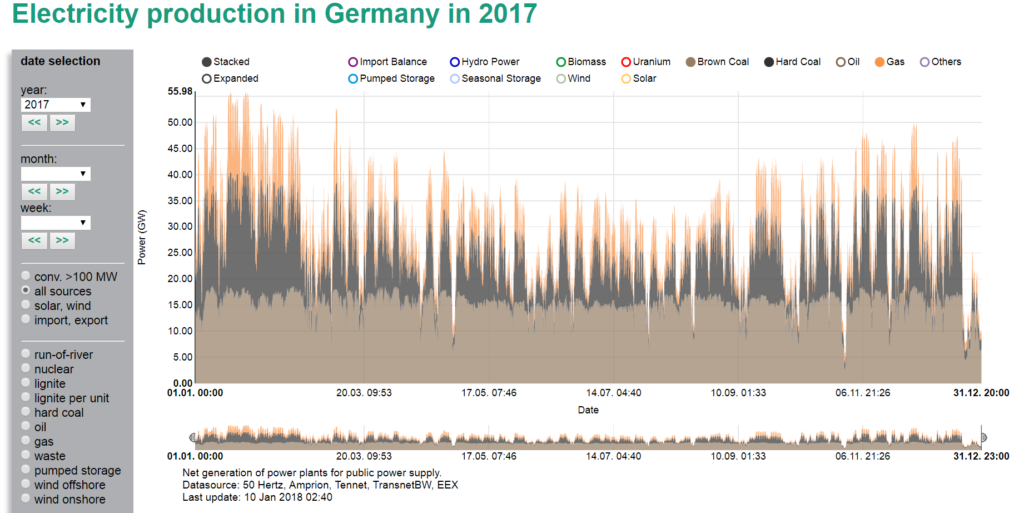 Can nuclear and renewables coexist? | EnergyTransition.org