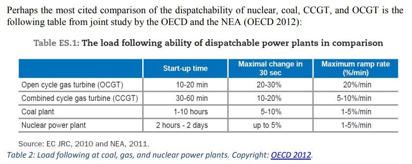 Can nuclear and renewables coexist? | EnergyTransition.org