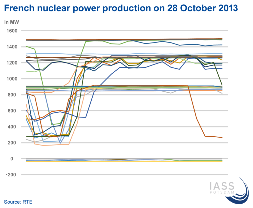Can nuclear and renewables coexist? | EnergyTransition.org