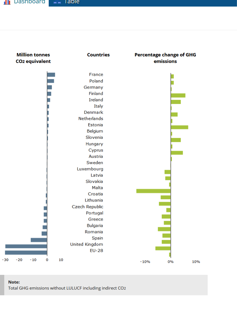 Portugal — European Environment Agency